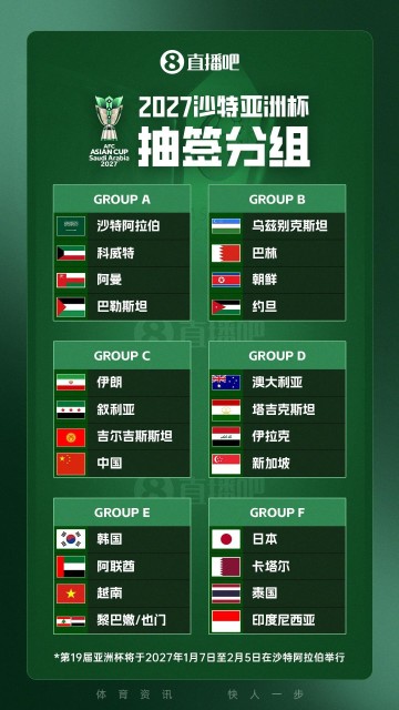 九游娱乐-亚洲杯分组揭晓：没绝境也没捷径，国足出线只能靠硬本事